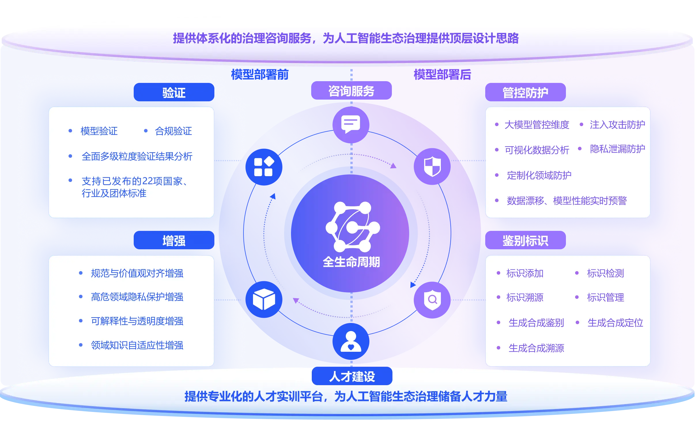 能力引擎